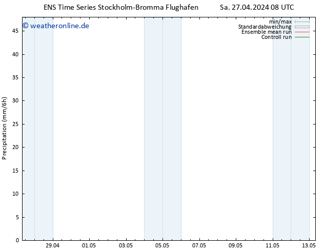 Niederschlag GEFS TS So 05.05.2024 20 UTC