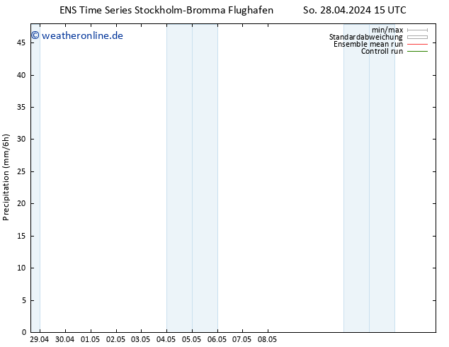 Niederschlag GEFS TS Mo 29.04.2024 03 UTC
