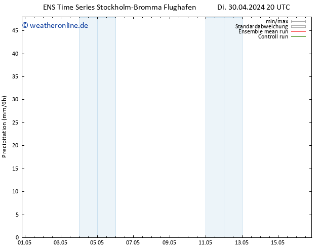 Niederschlag GEFS TS Mi 08.05.2024 20 UTC