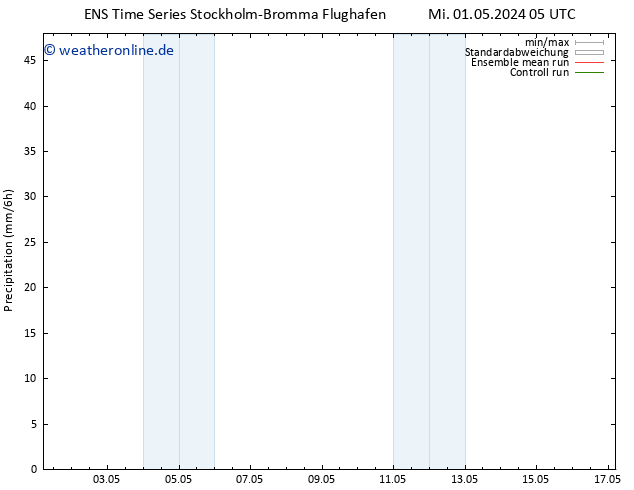 Niederschlag GEFS TS Mo 13.05.2024 11 UTC