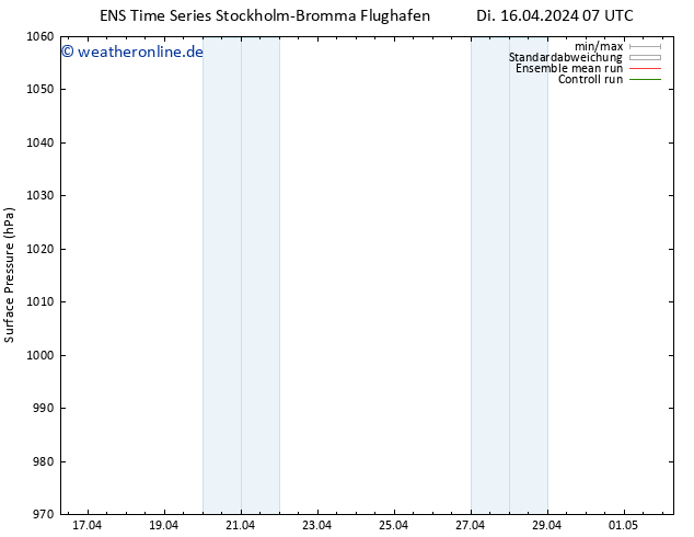 Bodendruck GEFS TS Di 23.04.2024 07 UTC