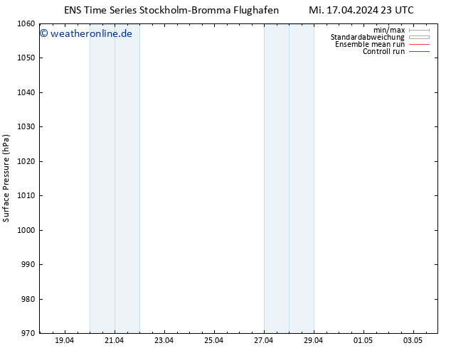 Bodendruck GEFS TS Mi 17.04.2024 23 UTC