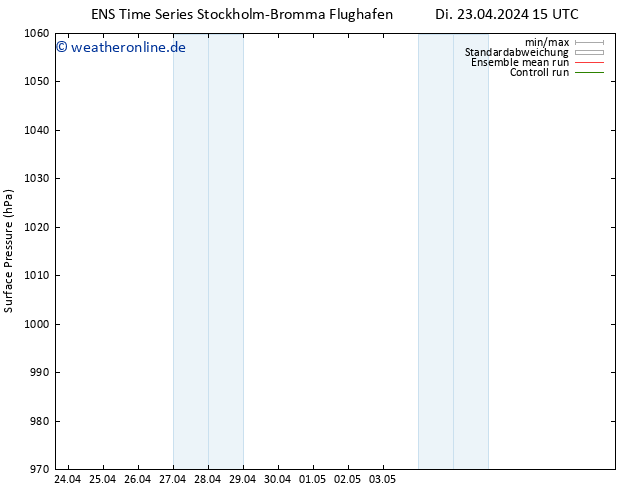 Bodendruck GEFS TS Di 23.04.2024 21 UTC