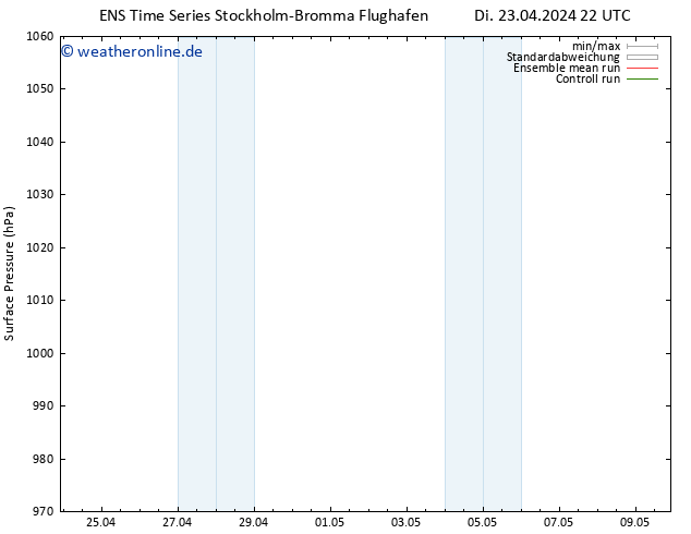Bodendruck GEFS TS Mi 24.04.2024 22 UTC
