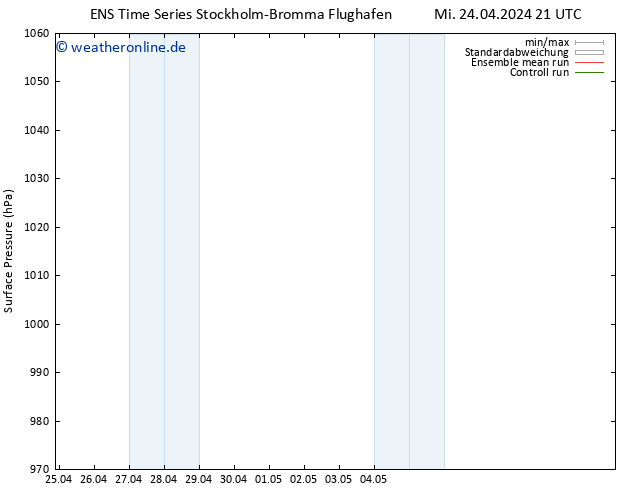 Bodendruck GEFS TS Sa 27.04.2024 21 UTC
