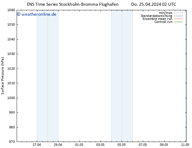 Bodendruck GEFS TS Do 25.04.2024 14 UTC