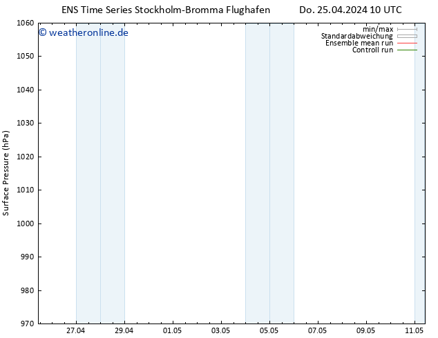 Bodendruck GEFS TS Do 25.04.2024 16 UTC