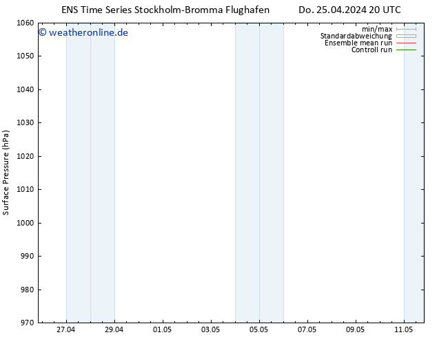 Bodendruck GEFS TS Do 25.04.2024 20 UTC