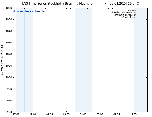 Bodendruck GEFS TS So 12.05.2024 16 UTC