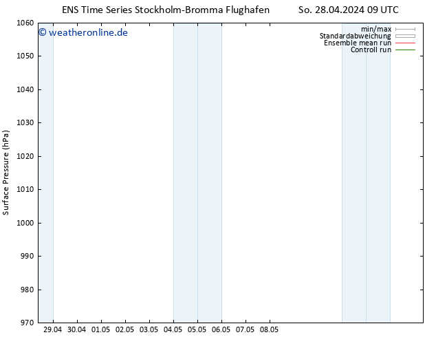 Bodendruck GEFS TS Di 14.05.2024 09 UTC