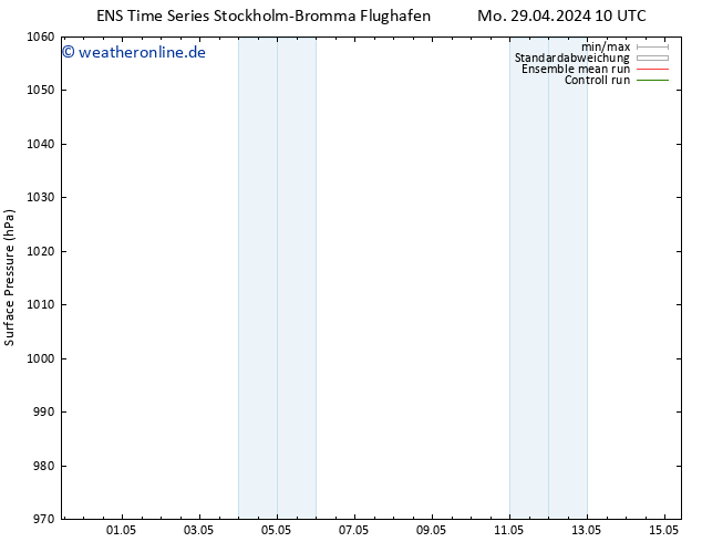 Bodendruck GEFS TS Sa 04.05.2024 04 UTC