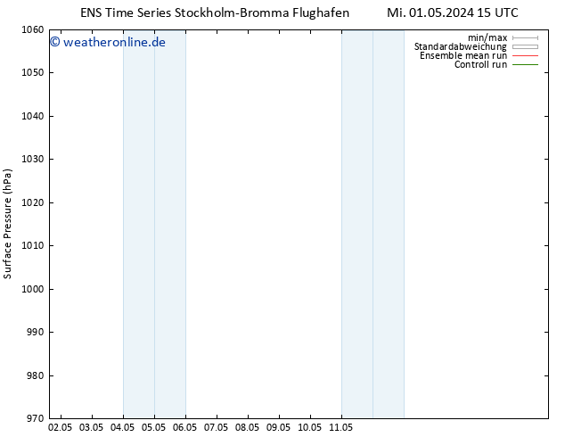 Bodendruck GEFS TS Fr 17.05.2024 15 UTC