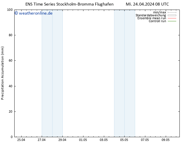 Nied. akkumuliert GEFS TS Fr 26.04.2024 08 UTC