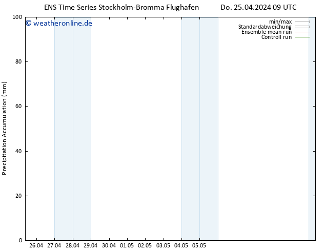 Nied. akkumuliert GEFS TS Do 25.04.2024 15 UTC