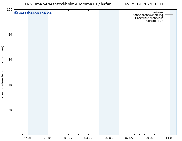 Nied. akkumuliert GEFS TS Di 30.04.2024 10 UTC