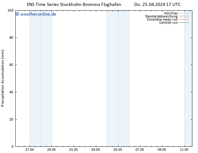 Nied. akkumuliert GEFS TS Sa 11.05.2024 17 UTC