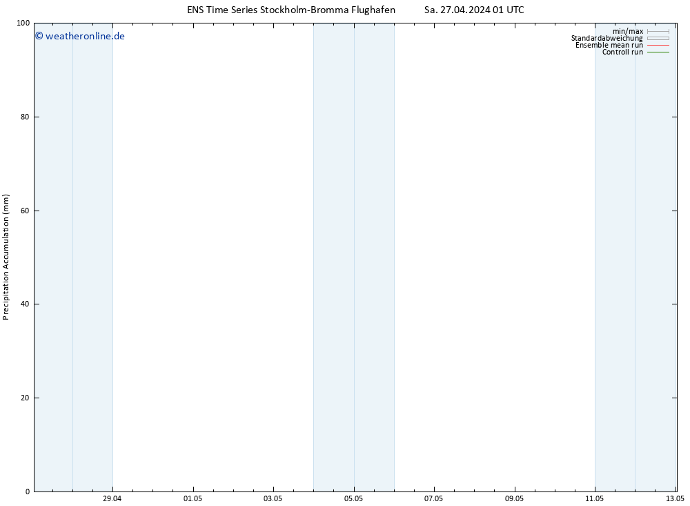 Nied. akkumuliert GEFS TS Sa 27.04.2024 07 UTC
