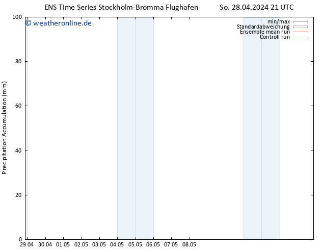 Nied. akkumuliert GEFS TS Do 02.05.2024 21 UTC