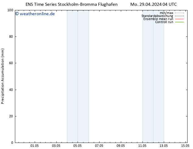 Nied. akkumuliert GEFS TS Mo 29.04.2024 10 UTC