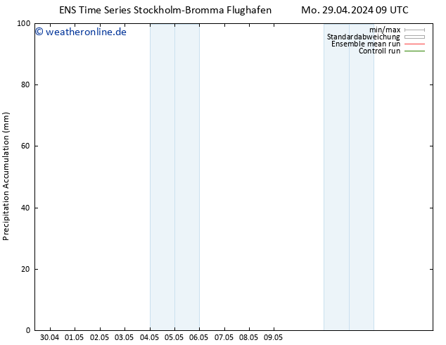 Nied. akkumuliert GEFS TS Sa 11.05.2024 15 UTC