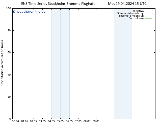 Nied. akkumuliert GEFS TS Di 30.04.2024 15 UTC