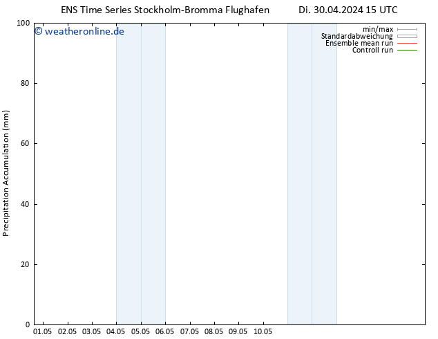 Nied. akkumuliert GEFS TS Do 02.05.2024 09 UTC