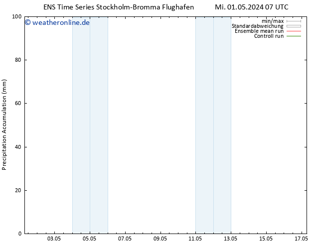 Nied. akkumuliert GEFS TS Di 07.05.2024 07 UTC