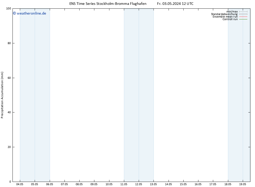 Nied. akkumuliert GEFS TS Sa 04.05.2024 12 UTC