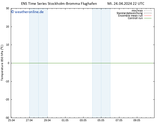 Temp. 850 hPa GEFS TS Do 25.04.2024 04 UTC