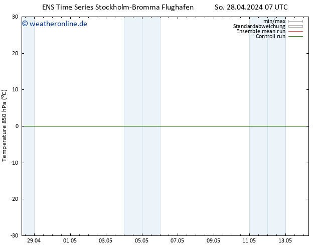 Temp. 850 hPa GEFS TS So 28.04.2024 07 UTC