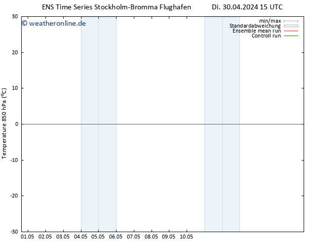 Temp. 850 hPa GEFS TS Di 30.04.2024 21 UTC