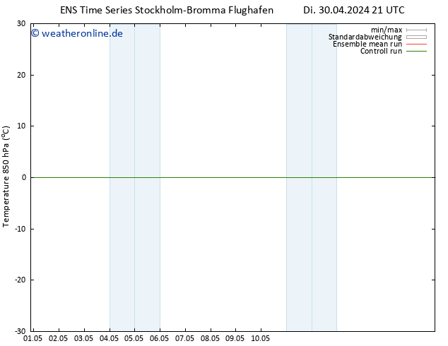 Temp. 850 hPa GEFS TS Mi 01.05.2024 21 UTC