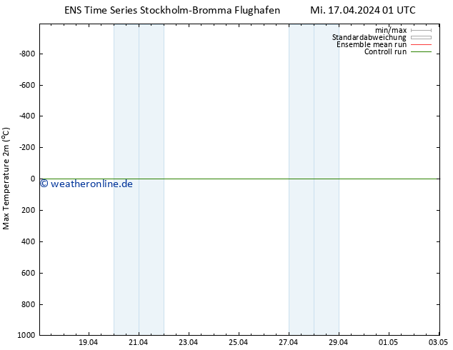 Höchstwerte (2m) GEFS TS Mi 17.04.2024 01 UTC