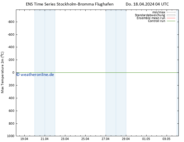 Höchstwerte (2m) GEFS TS Do 18.04.2024 10 UTC