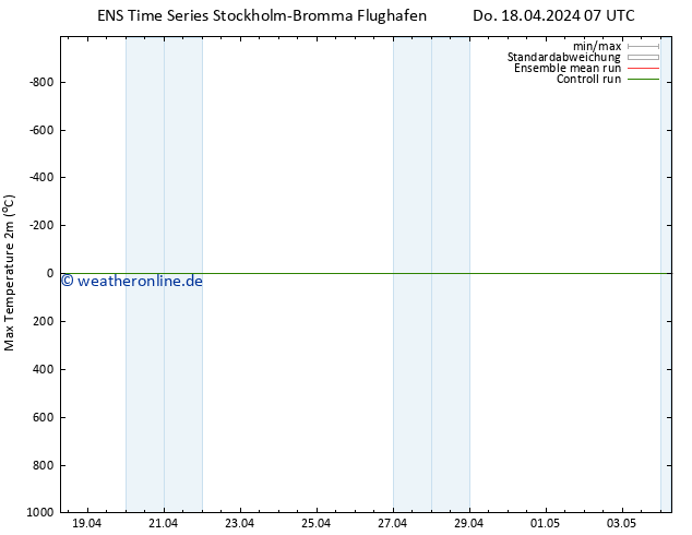 Höchstwerte (2m) GEFS TS Do 18.04.2024 13 UTC