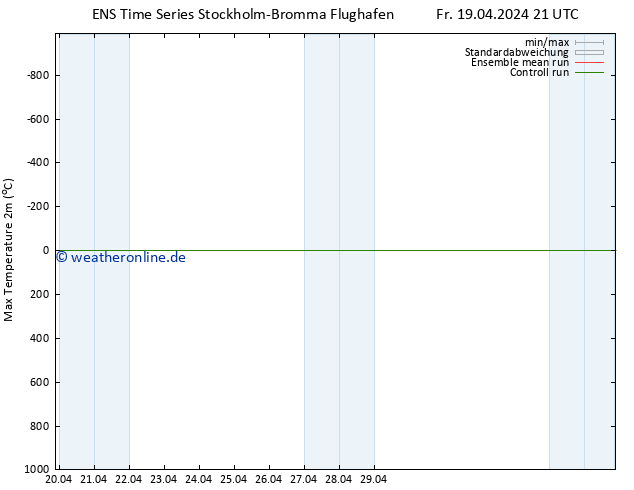 Höchstwerte (2m) GEFS TS Sa 20.04.2024 03 UTC