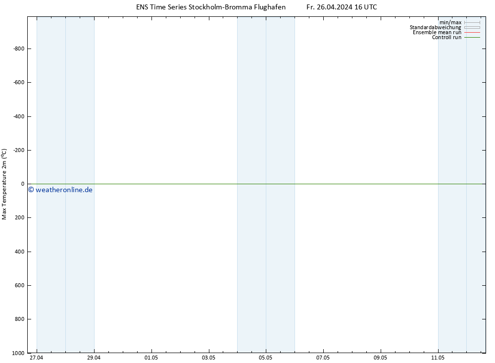 Höchstwerte (2m) GEFS TS Fr 26.04.2024 16 UTC