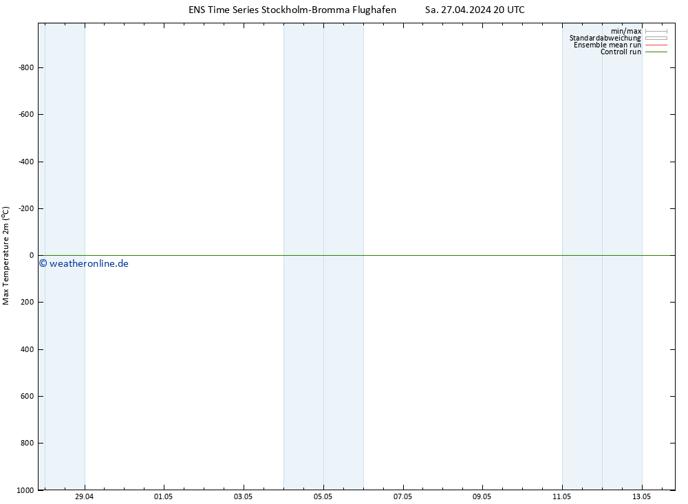 Höchstwerte (2m) GEFS TS So 28.04.2024 02 UTC