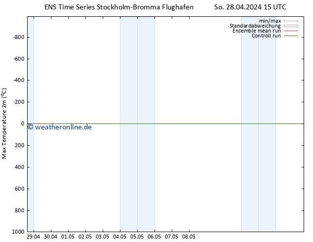 Höchstwerte (2m) GEFS TS So 28.04.2024 21 UTC