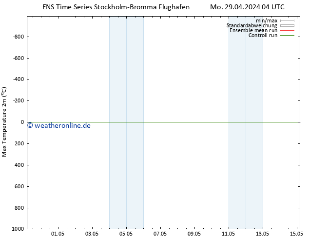 Höchstwerte (2m) GEFS TS So 05.05.2024 04 UTC