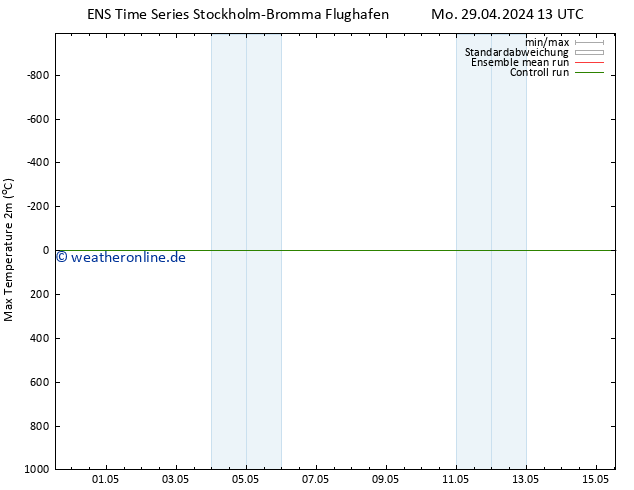 Höchstwerte (2m) GEFS TS Di 30.04.2024 13 UTC