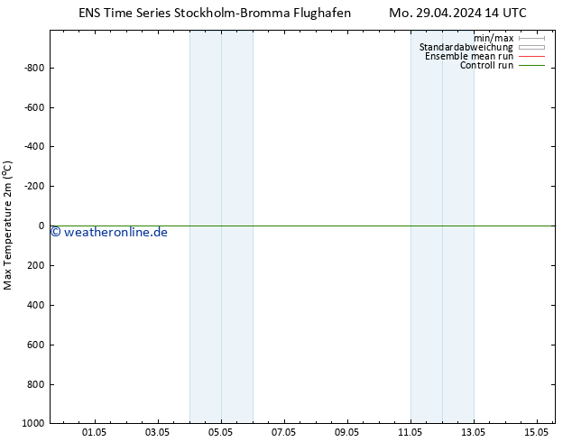 Höchstwerte (2m) GEFS TS Di 30.04.2024 14 UTC