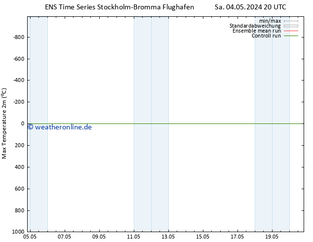 Höchstwerte (2m) GEFS TS So 05.05.2024 02 UTC