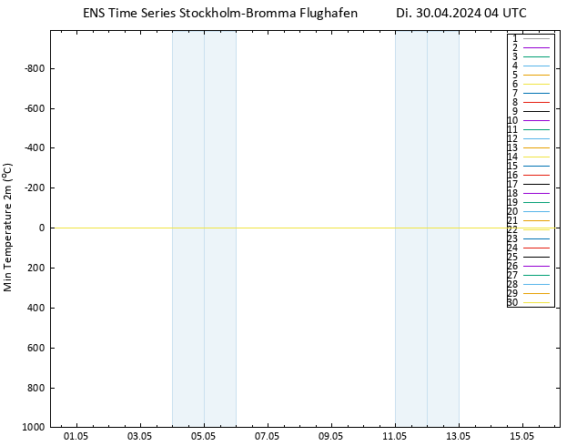 Tiefstwerte (2m) GEFS TS Di 30.04.2024 04 UTC