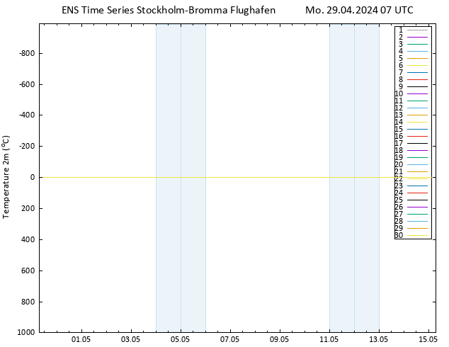 Temperaturkarte (2m) GEFS TS Mo 29.04.2024 07 UTC