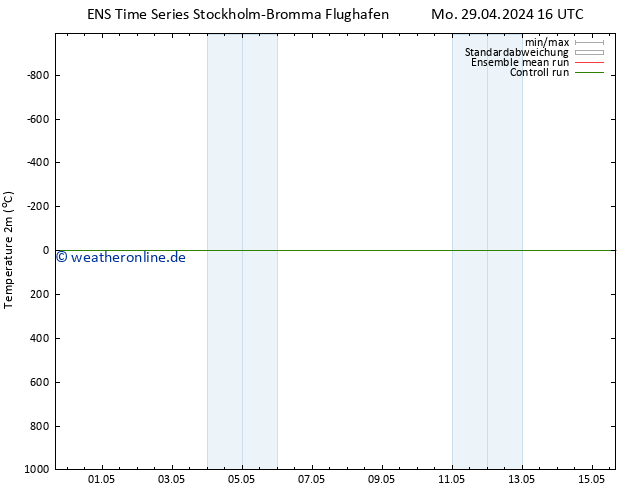 Temperaturkarte (2m) GEFS TS Mo 29.04.2024 22 UTC