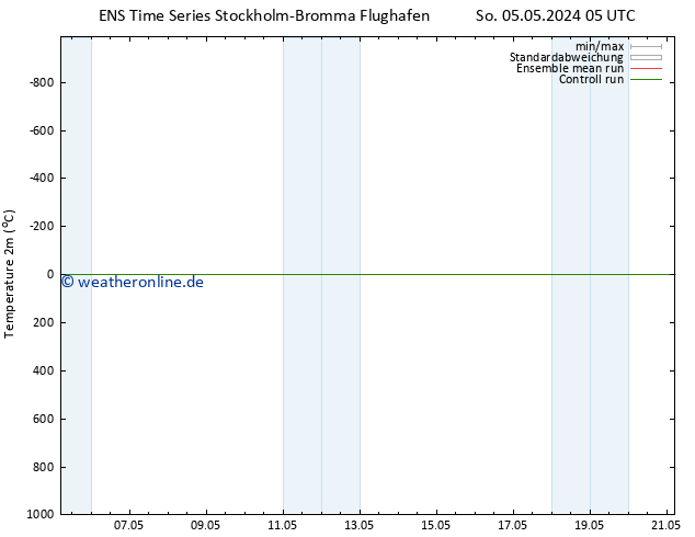 Temperaturkarte (2m) GEFS TS Mi 15.05.2024 05 UTC