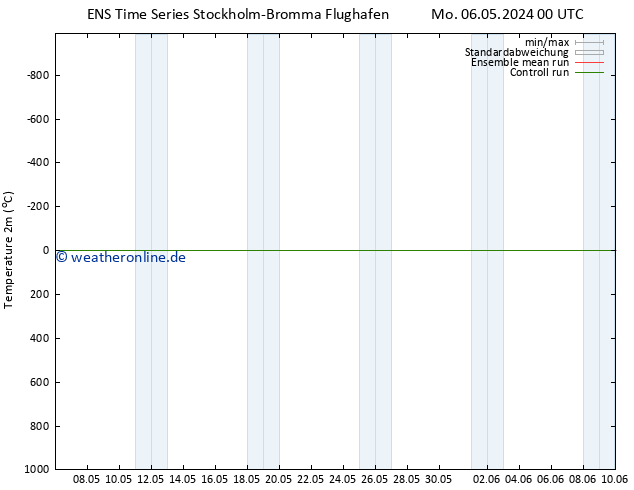 Temperaturkarte (2m) GEFS TS Mi 22.05.2024 00 UTC