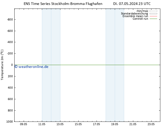 Temperaturkarte (2m) GEFS TS Do 23.05.2024 23 UTC