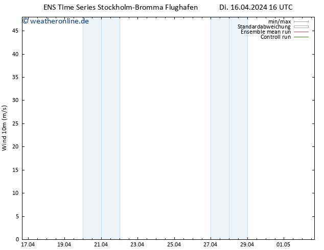 Bodenwind GEFS TS Do 02.05.2024 16 UTC